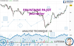 FOUNTAINE PAJOT - Dagelijks