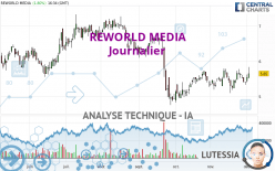 REWORLD MEDIA - Journalier