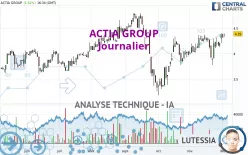 ACTIA GROUP - Journalier