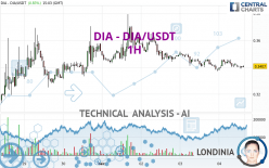 DIA - DIA/USDT - 1H