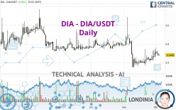 DIA - DIA/USDT - Daily