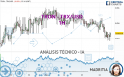 TRON - TRX/USD - 1H