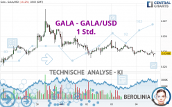 GALA - GALA/USD - 1 Std.