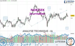 NOK/SEK - Journalier