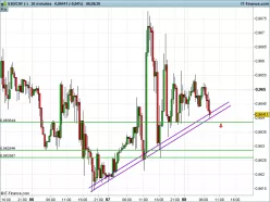 USD/CHF - 30 min.