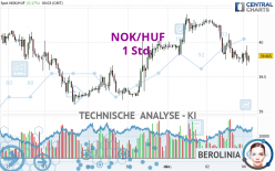 NOK/HUF - 1 Std.