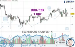 DKK/CZK - 1 Std.