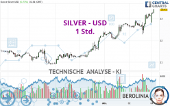 SILVER - USD - 1 uur