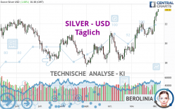 SILVER - USD - Dagelijks