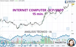 INTERNET COMPUTER - ICP/USDT - 15 min.