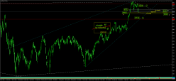 SMI20 INDEX - Journalier