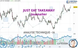 JUST EAT TAKEAWAY - Journalier