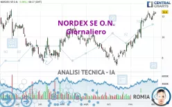 NORDEX SE O.N. - Giornaliero