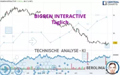 BIGBEN INTERACTIVE - Täglich