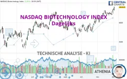 NASDAQ BIOTECHNOLOGY INDEX - Dagelijks