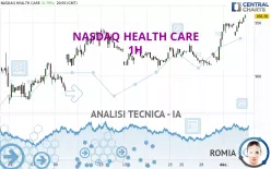 NASDAQ HEALTH CARE - 1H