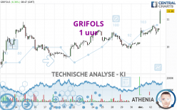 GRIFOLS - 1 uur