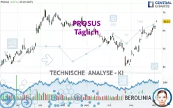 PROSUS - Daily