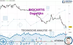 BIOCARTIS - Dagelijks