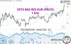 ESTX BAS RES EUR (PRICE) - 1 Std.