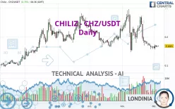 CHILIZ - CHZ/USDT - Daily