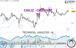 CHILIZ - CHZ/USDT - 1H