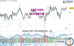 GBP/SEK - Journalier