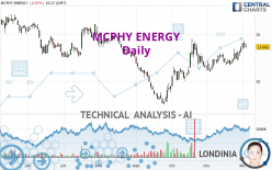 MCPHY ENERGY - Daily