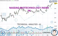 NASDAQ BIOTECHNOLOGY INDEX - 1H