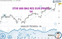 STXE 600 BAS RES EUR (PRICE) - 1H