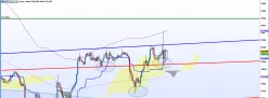 EUR/JPY - 15 min.