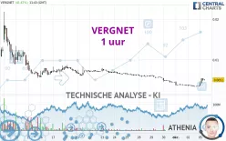 VERGNET - 1 uur