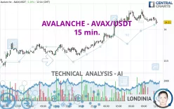 AVALANCHE - AVAX/USDT - 15 min.