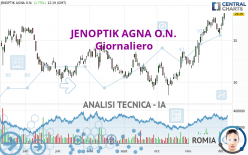 JENOPTIK AGNA O.N. - Täglich