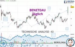 BENETEAU - Täglich