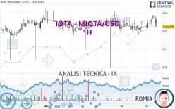 IOTA - MIOTA/USD - 1 uur