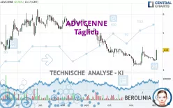 ADVICENNE - Täglich