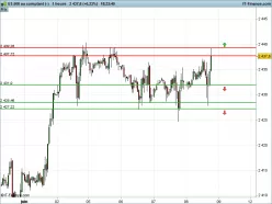 S&amp;P500 INDEX - 1H