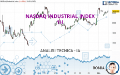 NASDAQ INDUSTRIAL INDEX - 1H