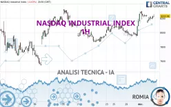 NASDAQ INDUSTRIAL INDEX - 1H