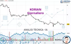 CLARIANE - Giornaliero