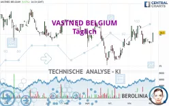 VASTNED BELGIUM - Täglich