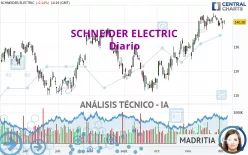 SCHNEIDER ELECTRIC - Diario