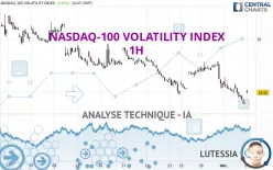 NASDAQ-100 VOLATILITY INDEX - 1H