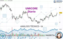 UMICORE - Diario