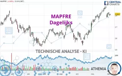 MAPFRE - Dagelijks