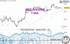 IBEX DIVIDEN - 1 Std.