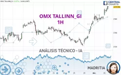 OMX TALLINN_GI - 1H