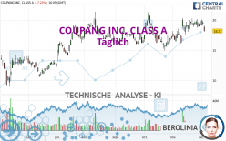 COUPANG INC. CLASS A - Daily