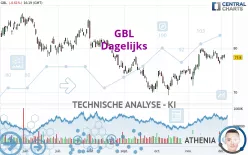 GBL - Dagelijks